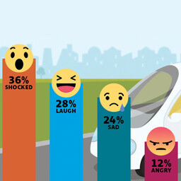 Poll Finds Scepticism Over Driverless Cars