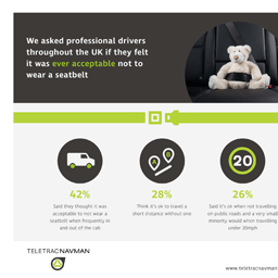 Seat belts: why are so many drivers not wearing them?