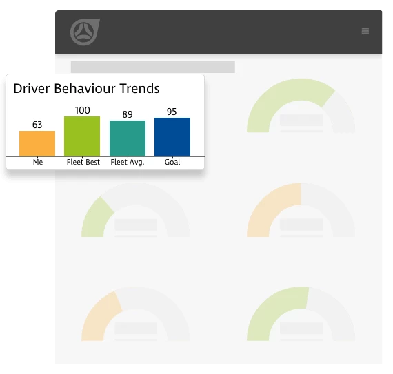 Driverbehaviourtrends 570X543