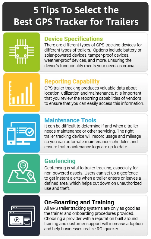 Selecting a Trailer Tracker