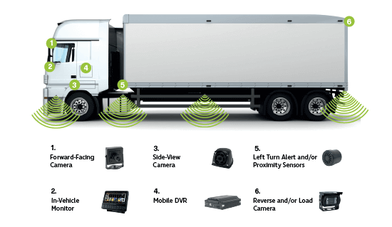 Multi-cam Hardware