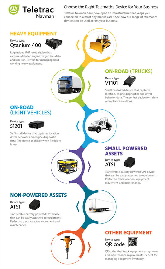 Telematics Devices