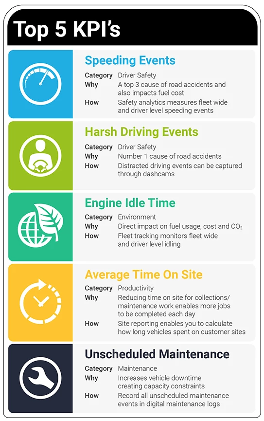 utilization analysis