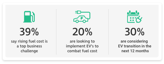 Fleet Electrification Stats