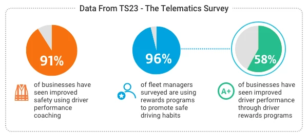 TS23 Data Increase