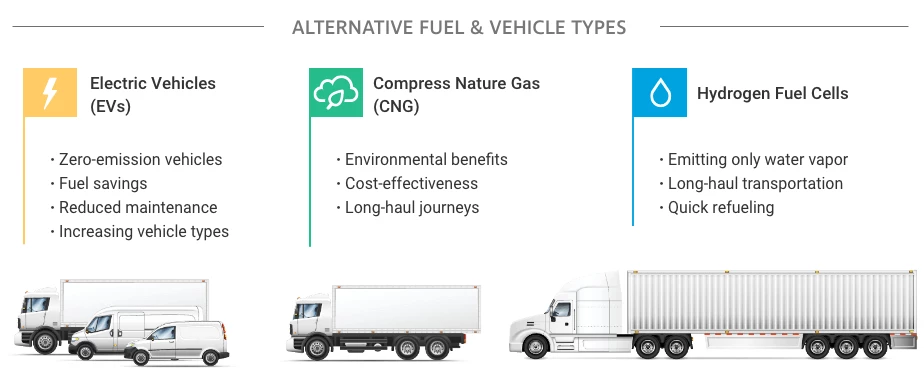 EV and Fuel type UK