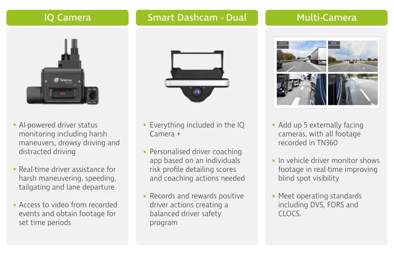 TTN Camera Systems UK