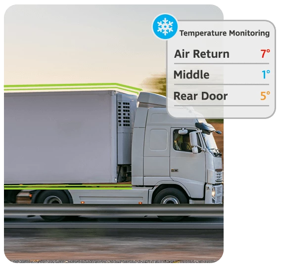 Reefer Temperature Monitoring