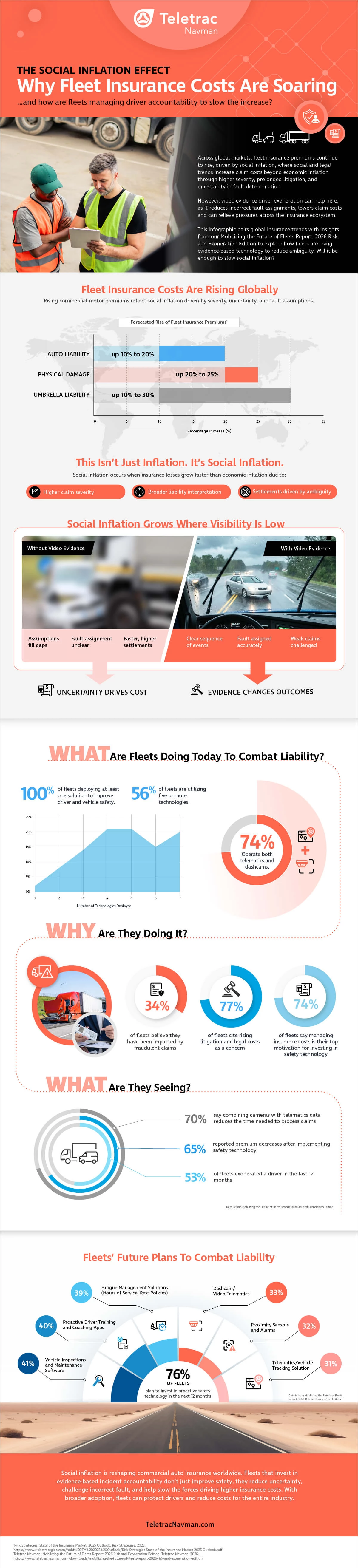 Driver Exoneration infographic