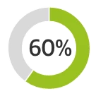 60Percent 136X136