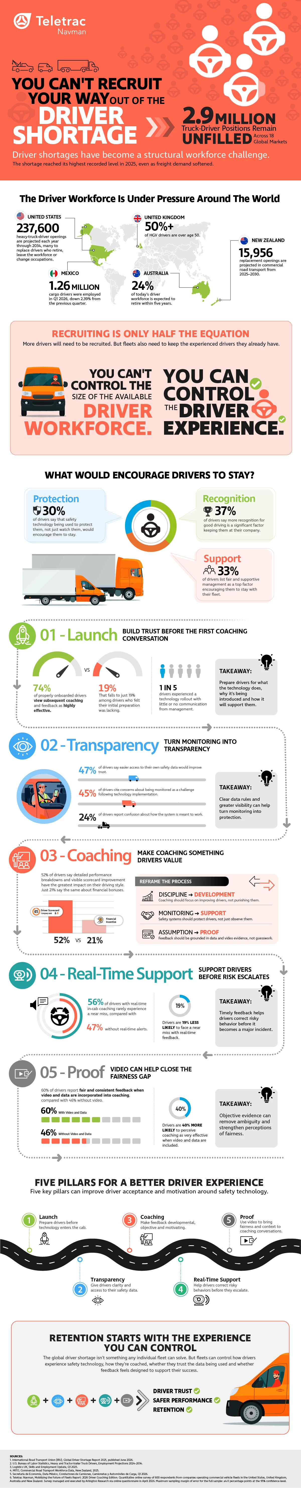 Driver Shortage Infograph V5a 1200W