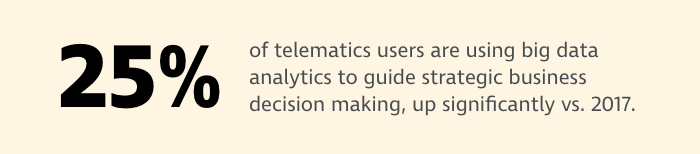 Stat About Big Data Usage in Equipment Telematics