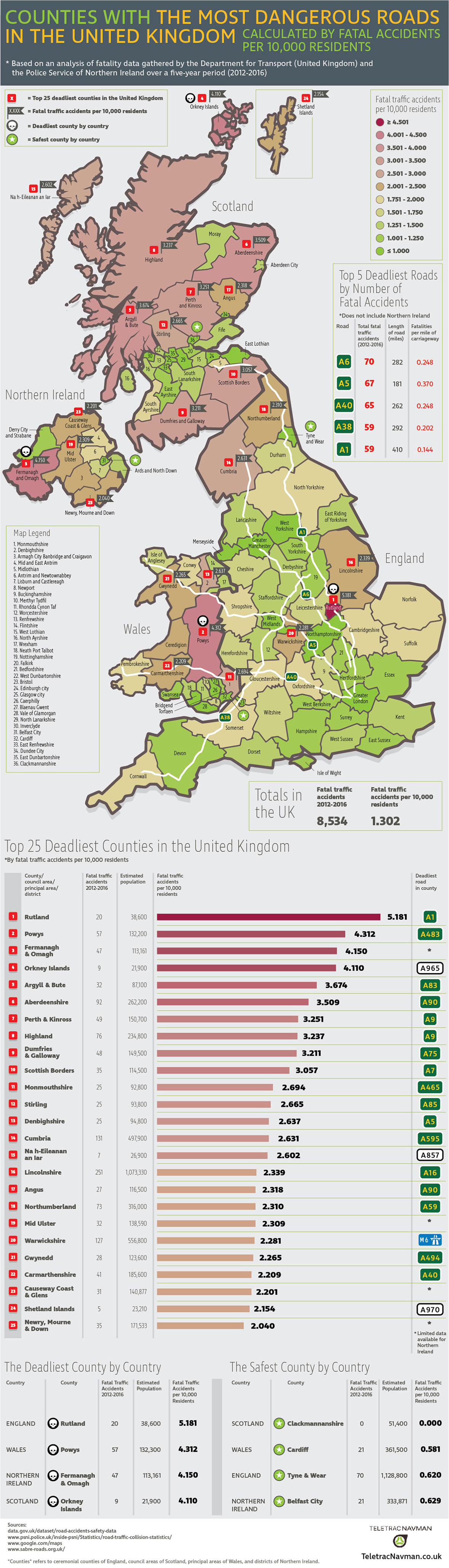 Most Dangerous Roads in the United Kingdom - TeletracNavman.com Infographic
